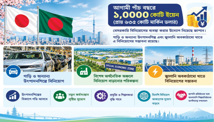 প্রধানমন্ত্রীর জাপান সফরে গুরুত্ব পাচ্ছে বিনিয়োগ